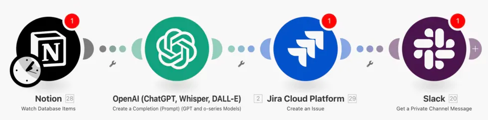 Make.com workflow for generating user stories from customer feedback