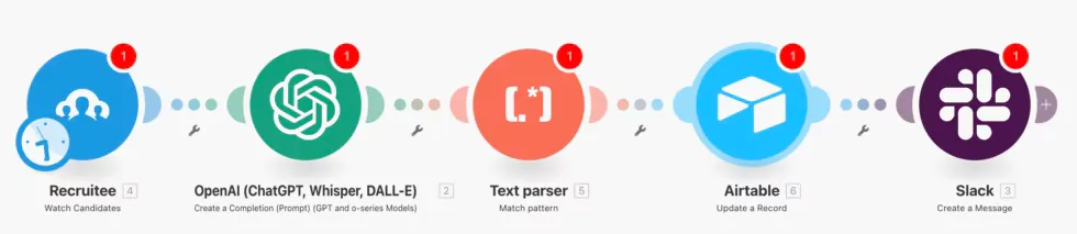 Make.com workflow for AI resume screening and candidate evaluation