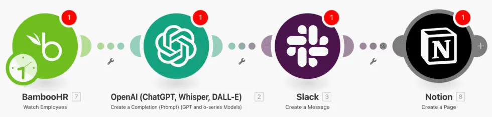 Make.com workflow for personalized employee onboarding sequence generation