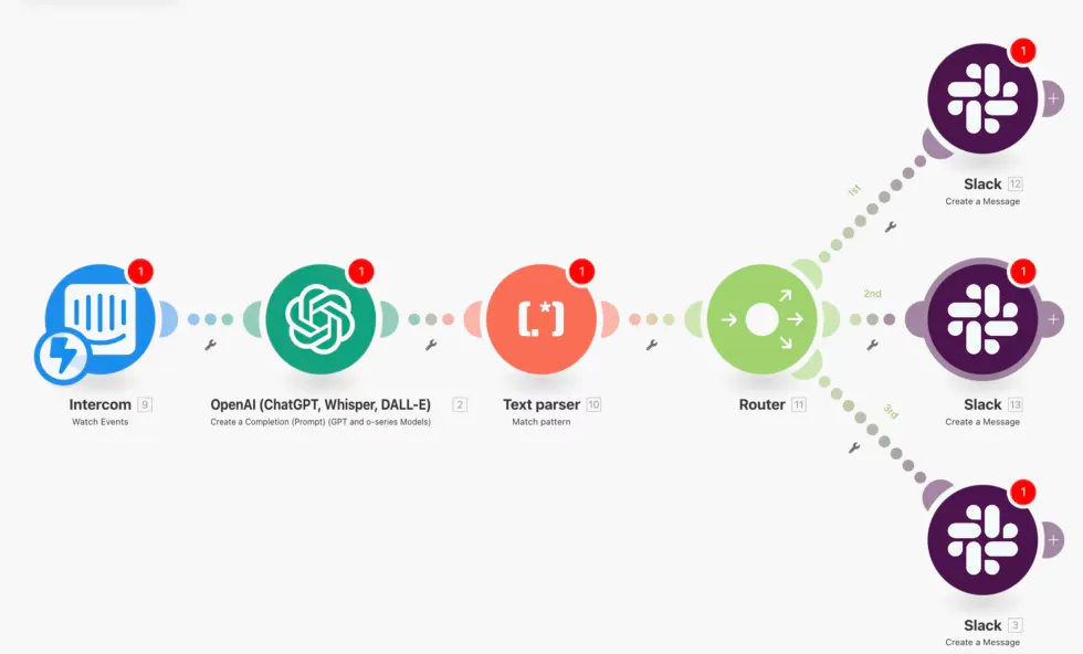 Make.com workflow for AI-powered support ticket triage and routing