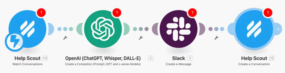 Make.com workflow for AI auto-responder drafting support replies