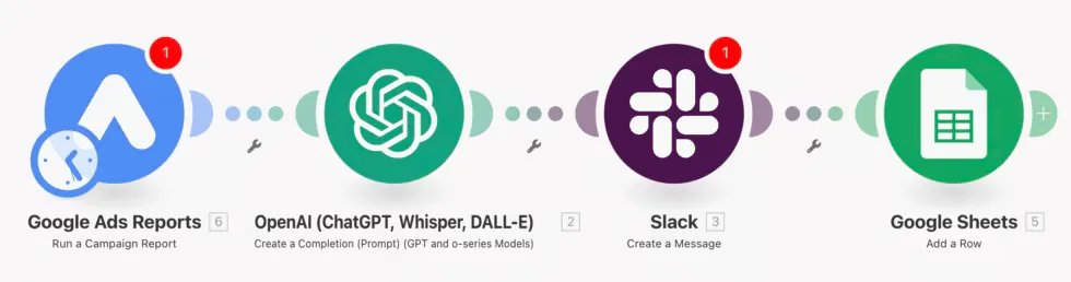Make.com workflow for Google Ads campaign performance digest to Slack