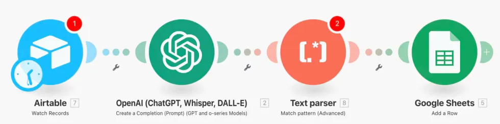 Make.com workflow for AI content research assistant using Airtable and OpenAI