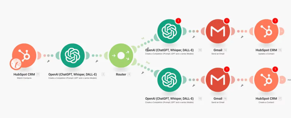 Make.com workflow for AI lead qualification and personalized outreach