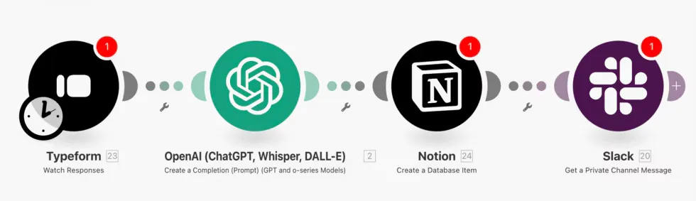 Make.com workflow for feature request summarization and classification