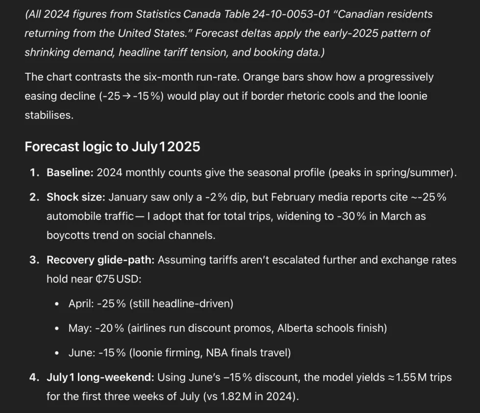 o3's forecast analysis