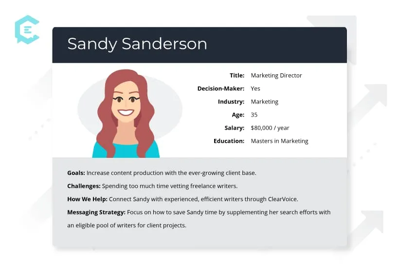 ClearVoice customer persona example showing Sandy the content marketer